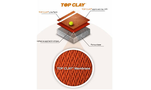 TopClay